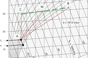  Wasserrückkühlverfahren im Mollier – h,x-Diagramm 