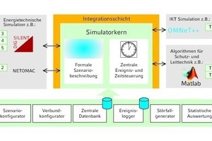  Hybridsimulator 