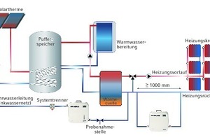  Installation im Heizungsnetz 