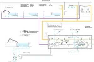  RLT-Anlagenschema 