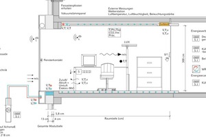  Raumklima und messtechnische Ausstattung im future:workspace 