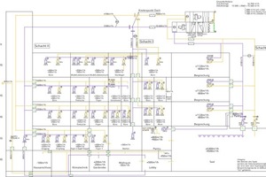  RLT-Schema 