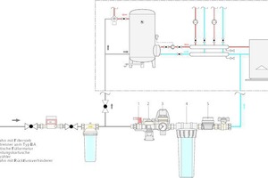  Anwendungsschema für die „FüllKombi BA Plus“ mit ihren wesentliche Bauteilen 