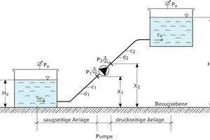  Schema einer PumpenanlageAufbau und verwendete Zeichen 