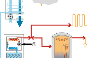  Niedertemperaturenergie aus der Umgebungsluft 