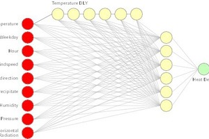  Topologie eines KNN mit sechs Hidden-Units und sechs Zeitverzögerungsneuronen: 6 HD-6 DLY  