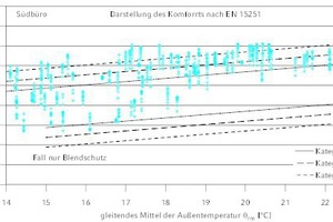  Bauliche Maßnahmen zur Energiereduzierung und zur Komfortsteigerung   