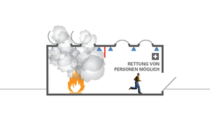  Halle bei Brandentstehung mit qualifizierter RWA und Sprinkler 