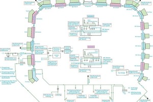  Prinzipschaltbild der Wassertechnik 