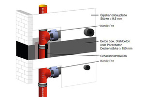  "Doyma Curaflam Konfix Pro", Anschlussnennweite DN 50 bis DN 125 