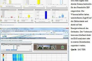  Von Sauter wurde eine direkte Datenschnittstelle für das Fraunhofer IBP eingerichtet 