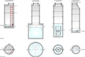  Niederschlagswasser-Behandlungsanlage mit DIBt-Zulassung für die Entwässerung von Parkplatzflächen bei Firma febi bilstein in Ennepetal 