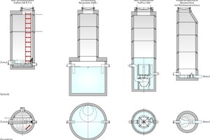  Niederschlagswasser-Behandlungsanlage mit DIBt-Zulassung für die Entwässerung von Parkplatzflächen bei Firma febi bilstein in Ennepetal 