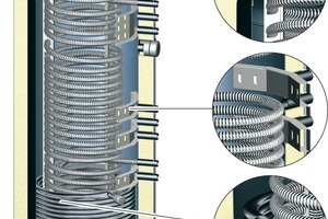  Bild 9: Durchlaufspeicher mit Wärmedämmung 