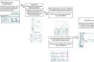  Standardisierte Planungsmethodik der Fassadenautomation 