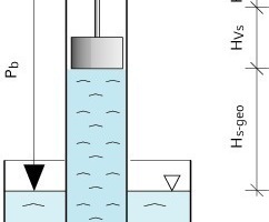  Schema einer KolbenpumpeAufbau und verwendete Zeichen 