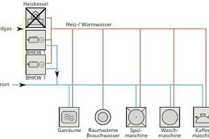  Fließschema Wärmeerzeugung und Verteilung nach der Optimierung 