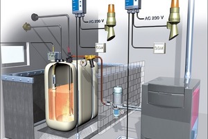  Betreiber von Anlagen mit wassergefährdenden Stoffen haften für alle Schäden, die von ihrer Anlage ausgehen und auch für die dadurch entstehenden Folgekosten (z. B. Feuerwehreinsatz, Abpumpen von Öl, Auskofferung von ölverunreinigtem Erdreich bis hin zu B 