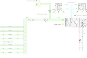  Beispielhaftes Anlagenschema 