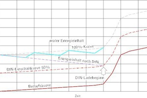  Vergleich Summenlinienverfahren zum realen Energieinhalt 