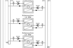  Kälteanlagenschema 