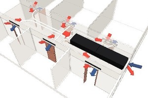  Frischluftversorgung mehrerer Räume mit einem FVS-Gerät 