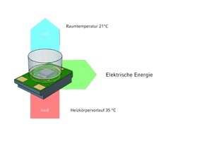  Thermogenerator Prinzip, Fa. Micropelt 