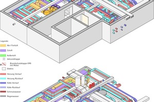  Perspektivdarstellung LogistikCampus Dortmund 