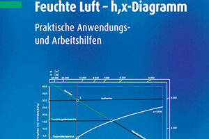  Feuchte Luft - h,x-Diagramm 