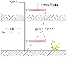  Auszug aus DIBt -Newsletter 02 / 2012, Anlage 1 – Prüfvorschriften 