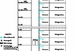  Schaltschema der Druckentlüftung im Feuerwehraufzug 