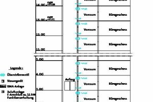  Schaltschema der Druckentlüftung im Feuerwehraufzug 