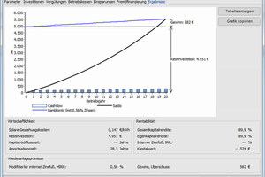  … Berechnungen zur Wirtschaftlichkeit und Rentabilität von Anlagen schaffen Transparenz beim Kundengespräch, … (Dr. Valentin EnergieSoftware) 