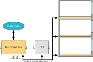  Datenkommunikation 3 