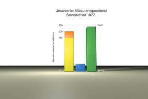  Geringe Dämmung führt zu geringer Luftdichtigkeit der Gebäudehülle 