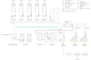  Die Komponenten und ihre Platzierung innerhalb der Anlage im Hydraulikplan 