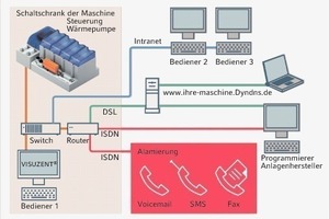  Elektrische AnbindungSchaltschema der Systemsteuerung 