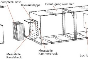  Versuchsstand zur Druckverlustmessung 