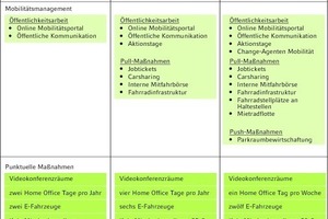  Maßnahmen „Mobilität“ 