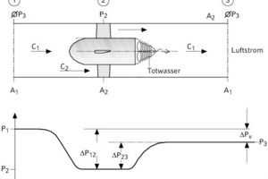  Einbauelement in einem Wasserrohr 