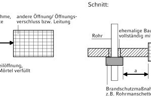  Beispiel 3 Abstand bei öffnungsüberdeckenden Abschottungen/Einbauten 