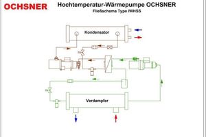  Fließschema der Industriewärmepumpe 