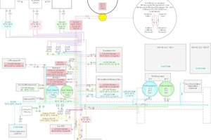  Energieschema im Überblick 