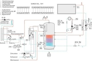  Anlagenschema 