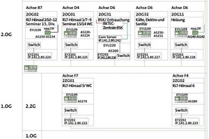  Bus-Topologie der Gebäudeautomation 