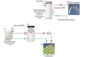  Bild 13: Hydraulikschaltplan der Anlage  