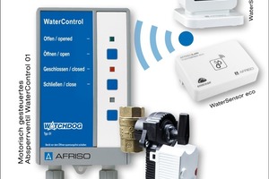  Bei einem Leckagefall schließt das Steuergerät „WaterControl 01“ in Verbindung mit der EnOcean-Funktechnologie selbstständig die wasserführende Leitung. 