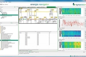  ... Überwachung im Betrieb – auf einer Plattform effektiv verknüpft 