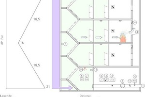  Ausgehend von dem maximal möglichen Differenzdruck, bestimmt durch die Türengröße, und dem Druckverlust im Treppenraum pro Etage müssen ggf. weitere Einblassöffnungen vorgesehen werden, damit die geforderten Strömungsgeschwindigkeiten gewährleistet sind.  