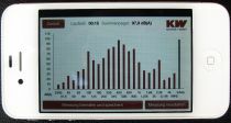 Schallmess-App von Kutzner+Weber
